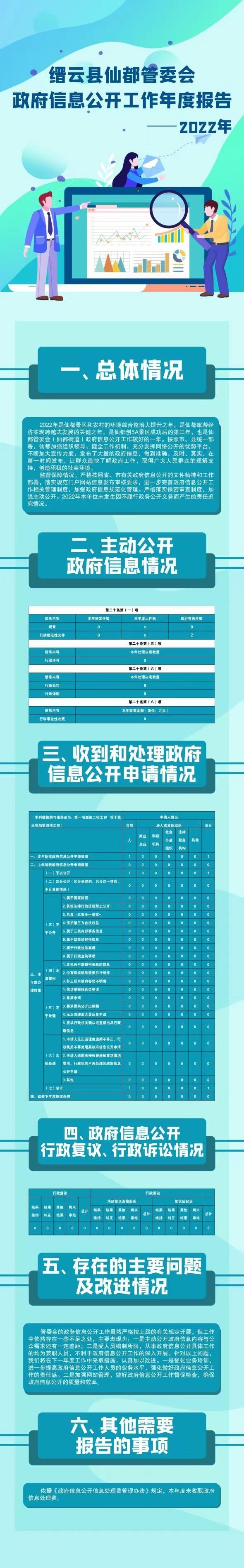 仙都2022年年报图解.jpg