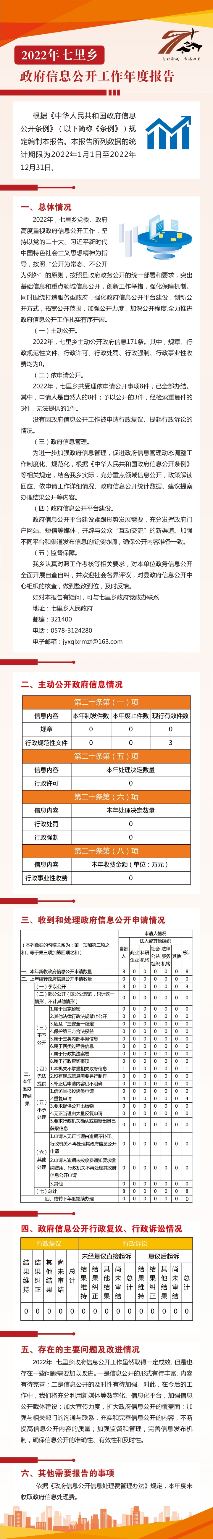 七里22年报图解.jpg