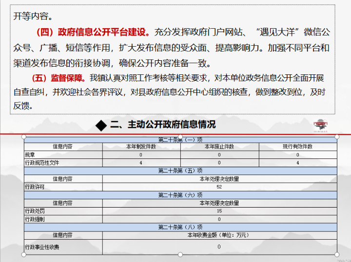 大洋22年报图解.png
