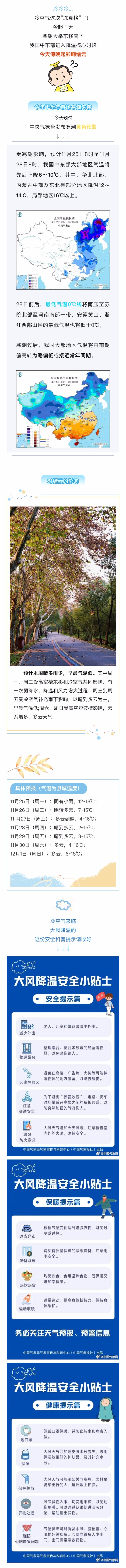 最低2℃！寒潮今天下午到缙云！.jpg