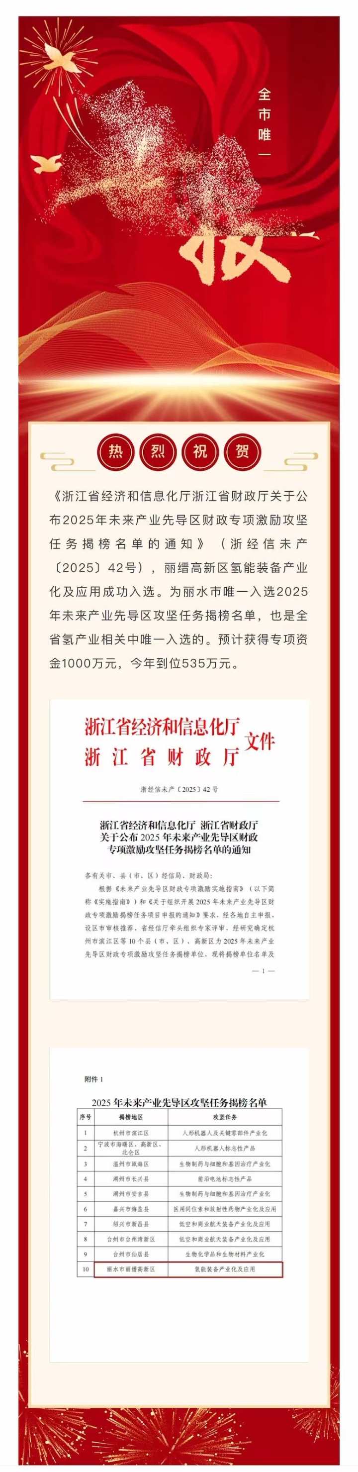 全市唯一！丽缙高新区氢能装备产业化及应用入选2025年未来产业先导区攻坚任务揭榜名单.jpg
